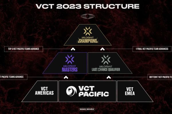 グローバルトーナメント「VCT PACIFIC」大会形式発表！3月25日開幕