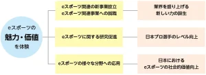 定期的なプロジェクトカンファレンスの実施