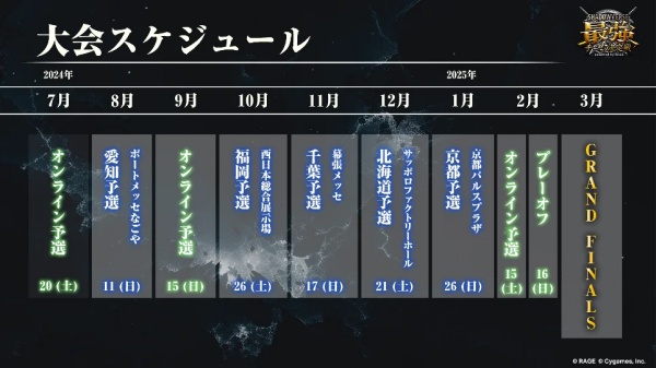 「RAGE Shadowverse 最強チーム決定戦」とは？