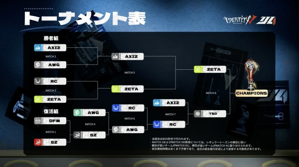 REJECTの実力と精神力が光るプレイオフ